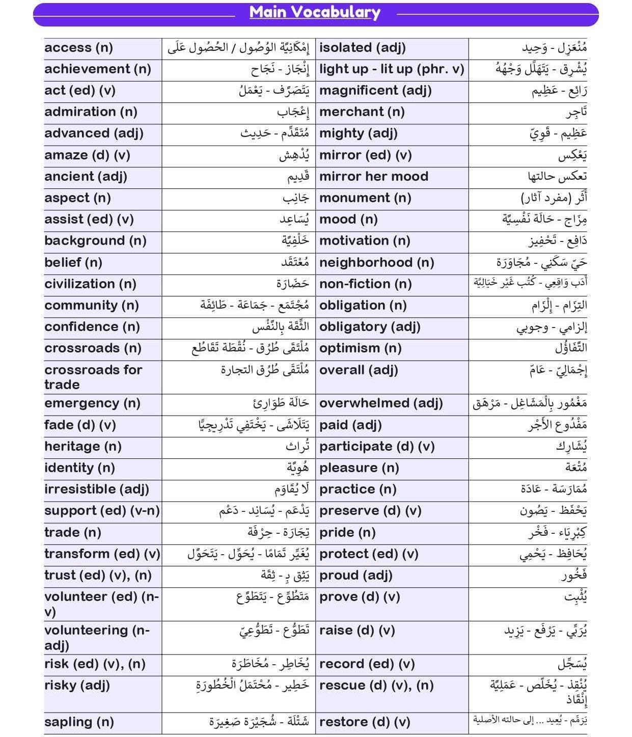 مراجعة انجليزي اولى ثانوي